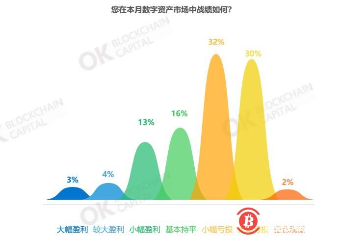 资本寒流吹入区块链