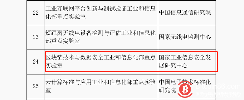 区块链实验室被认定为2018年工业和信息化部重点实验室