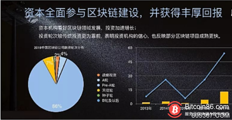 区块链融资迎来“沙里淘金”,数字资产管理成为新赛道!