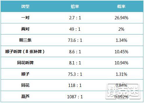 同花连子的基本玩法