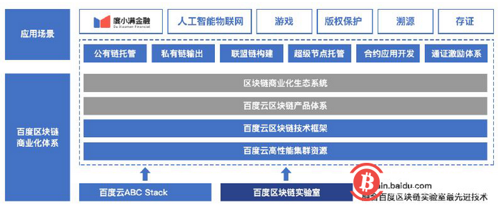 各自为营、多点突破，盘点巨头们的区块链生意