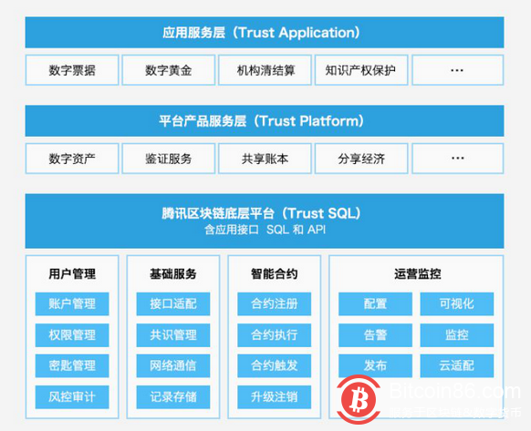 各自为营、多点突破，盘点巨头们的区块链生意