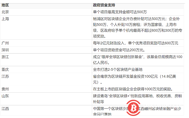 透过“三大战役” 看清区块与传统企业有什么关系?
