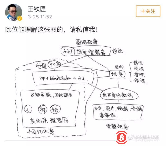 基于区块链的网络视频革新,是第二梯队的转型机会吗?