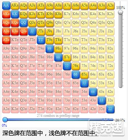 游戏同花连子应避免的五个错误