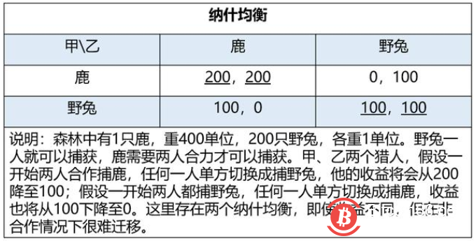 区块链:解决分布与共识矛盾的机器