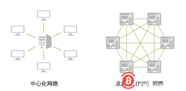 徐明星：区块链“去中心化”的2大技术基础