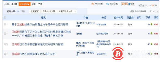 比特币价格大跌,区块链还行吗?
