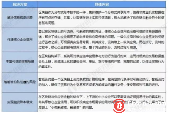 政策监管迫在眉睫,区块链或将提前步入成熟期?