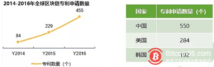 北上广深区块链遇冷？二线城市成为主力军