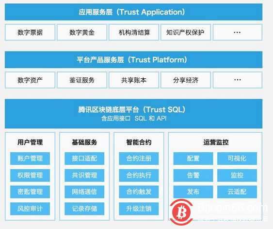 百度、阿里、腾讯的区块链技术与布局对垒