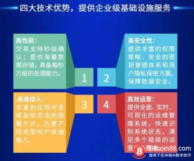 百度、阿里、腾讯的区块链技术与布局对垒