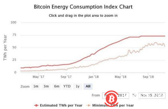 各种不同的区块链共识机制最全解说