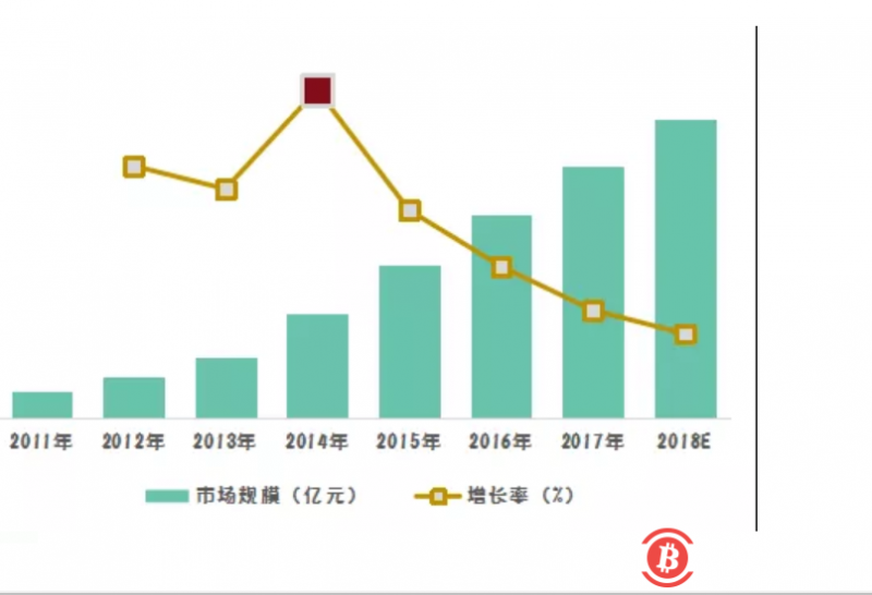 “互联网+”的余热，是否延续到“区块链+”中？