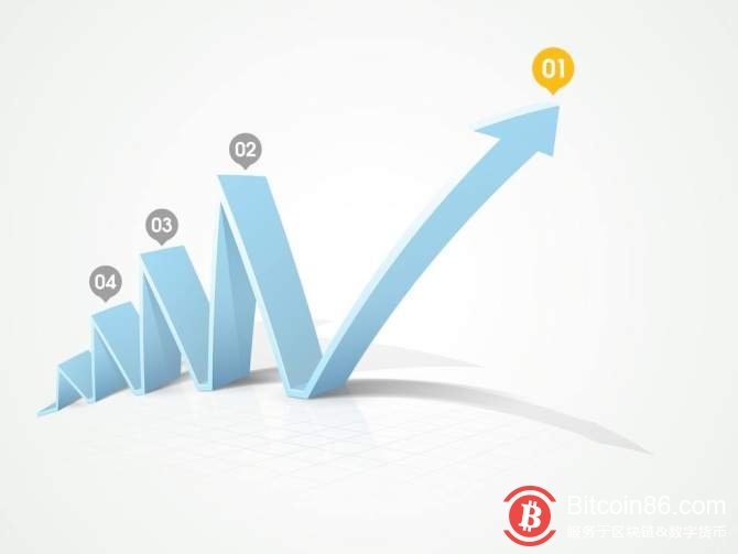 区块链社群效应 | 高峰未到就要进入低谷?