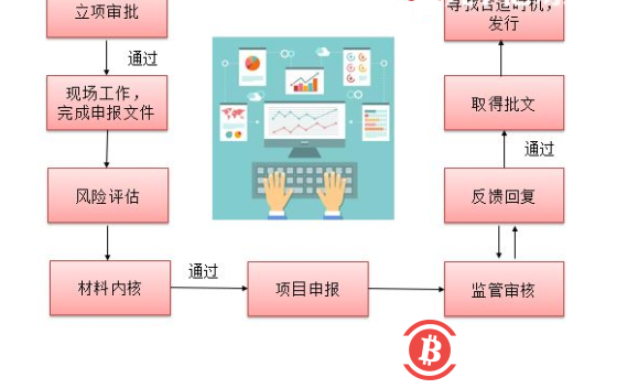 区块链在债券市场的应用