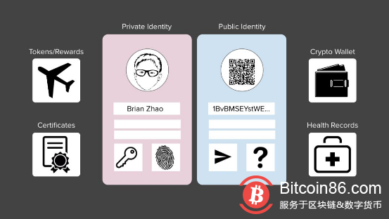 区块链的乌托邦能够建构成功?未来充满机遇和挑战!