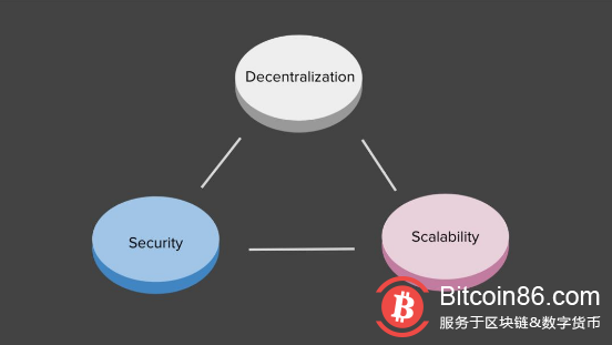 区块链的乌托邦能够建构成功?未来充满机遇和挑战!