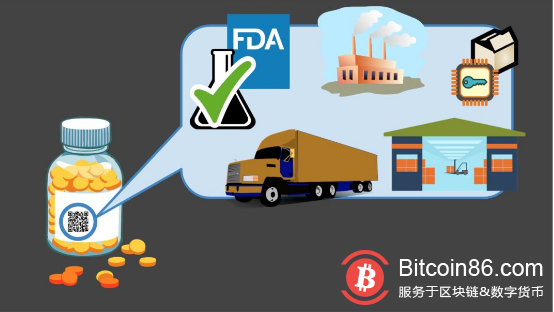 区块链的乌托邦能够建构成功?未来充满机遇和挑战!