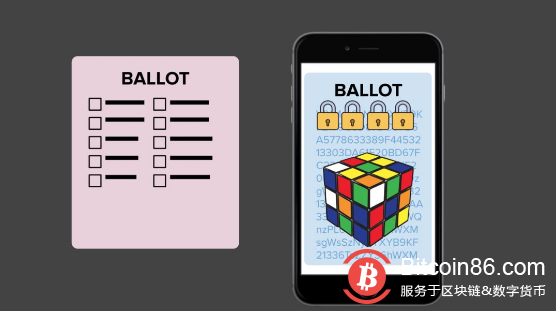 区块链的乌托邦能够建构成功?未来充满机遇和挑战!