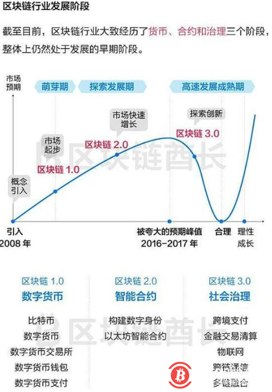 没事别想不开去区块链公司