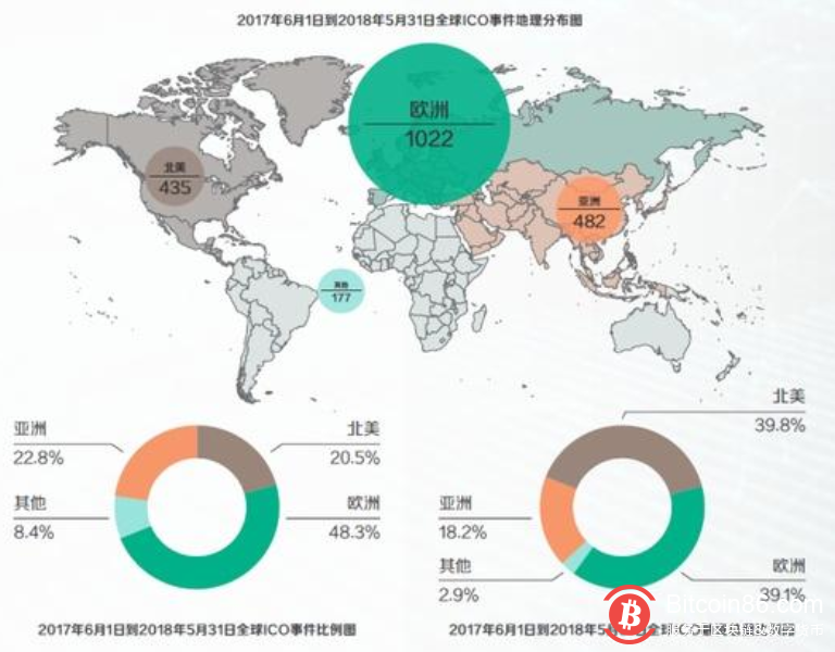 区块链改变现有商业的10个案例