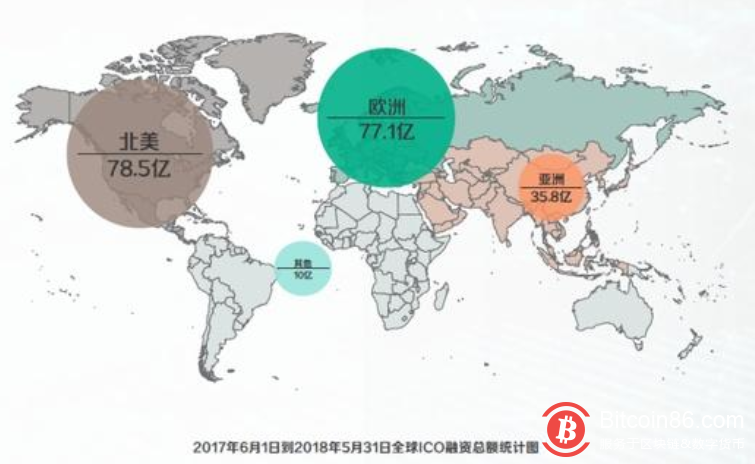 区块链改变现有商业的10个案例