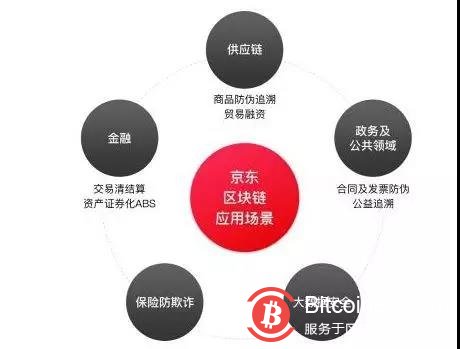 互联网巨头纷纷进军区块链,区块链的“春天”还会远吗?
