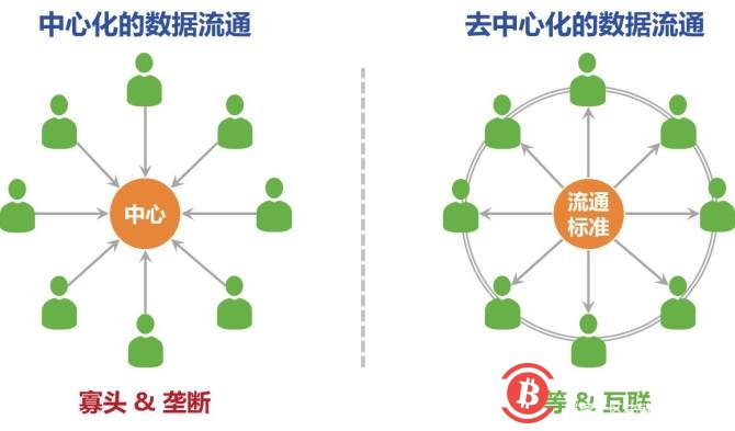 从四个技术层面理解区块链