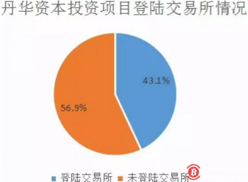 张首晟的区块链投资版图