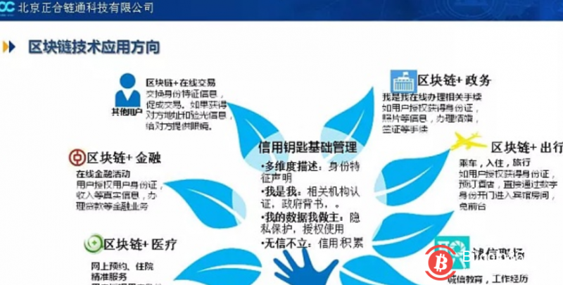 区块链需求在哪里?