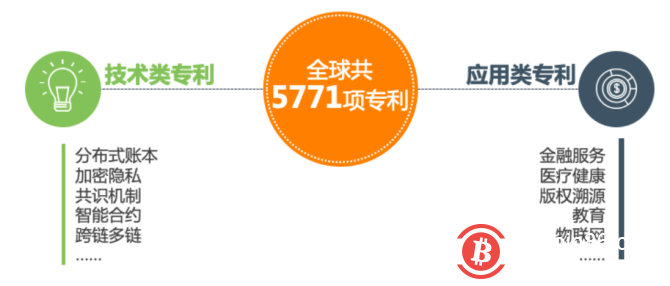 谁是区块链专利大王?