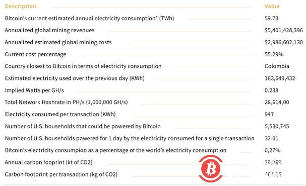 区块链的黑暗面：电力消耗