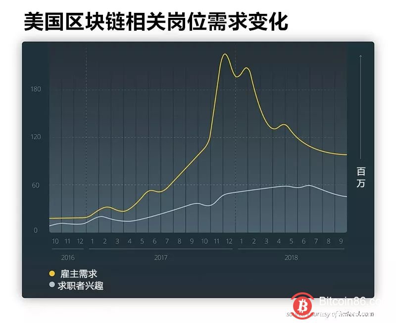 潮水退去 区块链从业者是不是在裸泳?