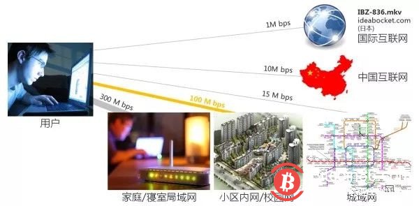 区块链还有多长的路要走？你还能等得下去吗？