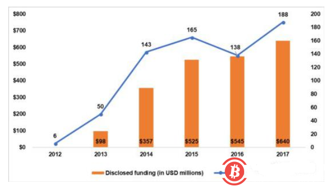 区块链在美国：10个案例、10个问题和5个解决方案