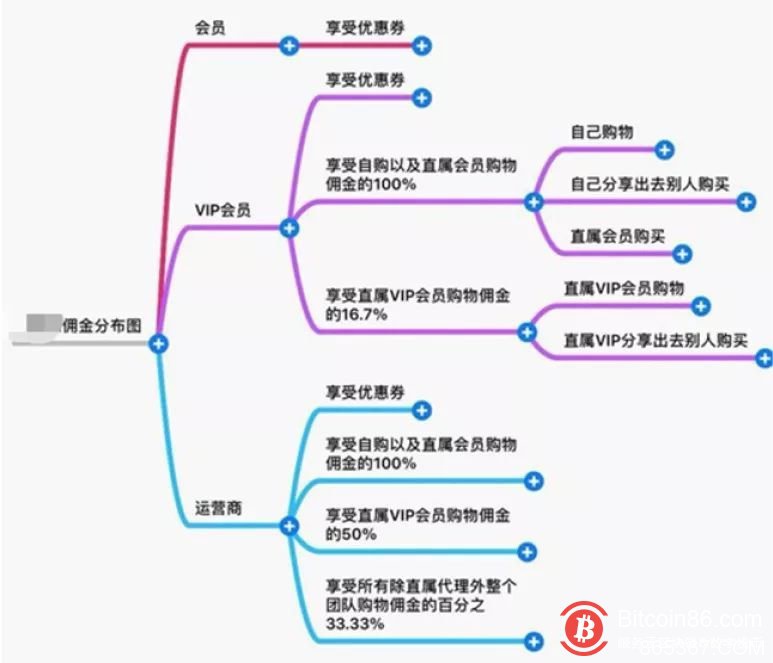 淘宝客套上区块链马甲,将薅羊毛进行到底