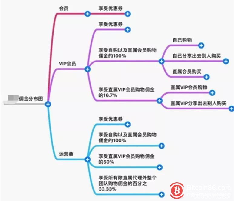 淘宝客套上区块链马甲，将薅羊毛进行到底