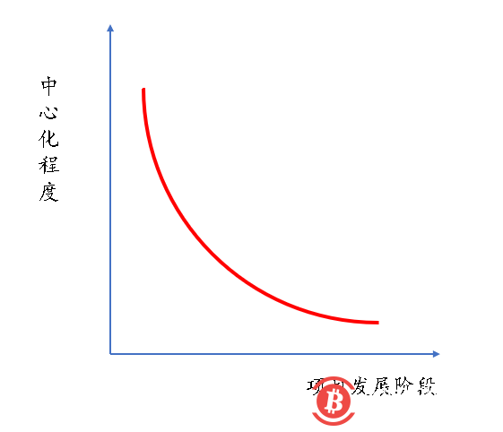 区块链改变现有商业？解析美国国际战略研究中心提出10个问题