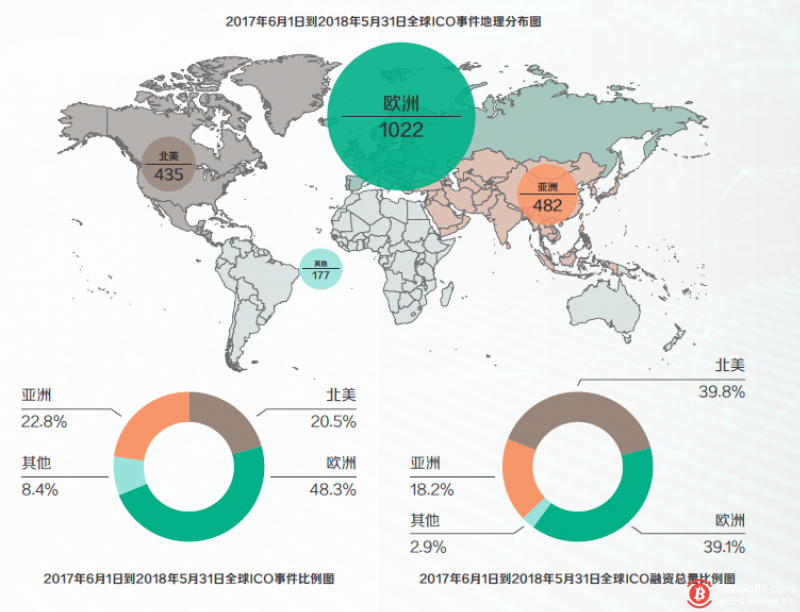 区块链改变现有商业?解析美国国际战略研究中心提出10个问题