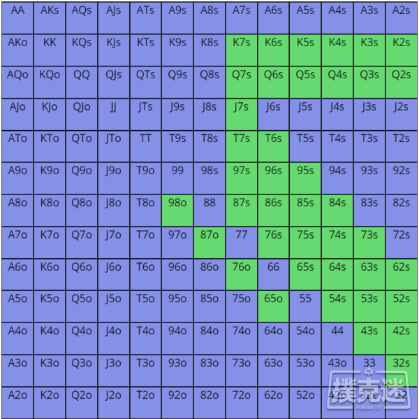 征服被动牌桌需要掌握的两个策略