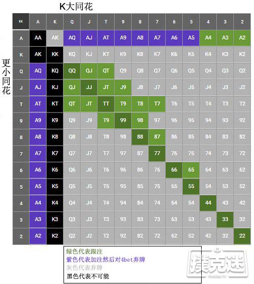 避免在这三个PLO翻前场合玩得太松