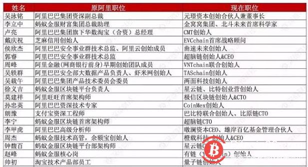 2018-2019 无声的秘密：BATJ和公链们的战争