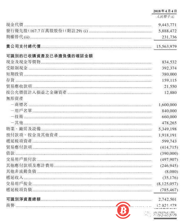美团暴跌40%真相:摩拜天坑+面临被区块链肢解?