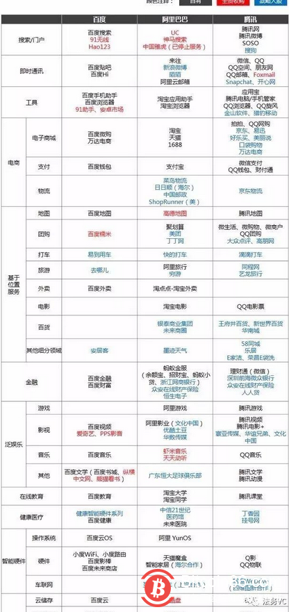 美团暴跌40%真相:摩拜天坑+面临被区块链肢解?