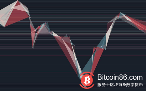 中科院研究员:围绕区块链“不可能三角”的各种可能