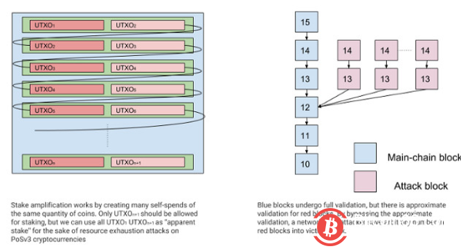 PoS 加密货币存致命安全隐患，详解最新“虚假权益”攻击