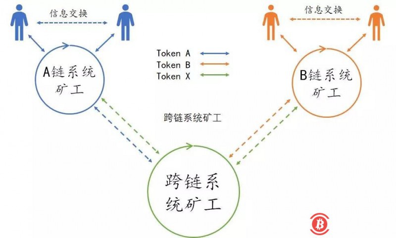 区块链经济学脉络：比特币、货币和价格锚定的误区