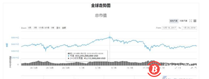 为什么我说区块链正走在一条正确的道路上?