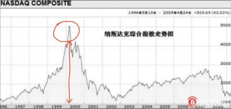 从互联网泡沫看今天的区块链泡沫